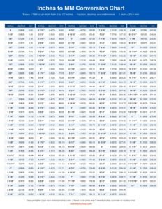 Free Printable Inches to MM Chart (PDF) preview