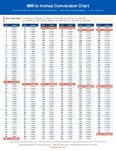 Free Printable MM to Inches Chart (PDF) preview